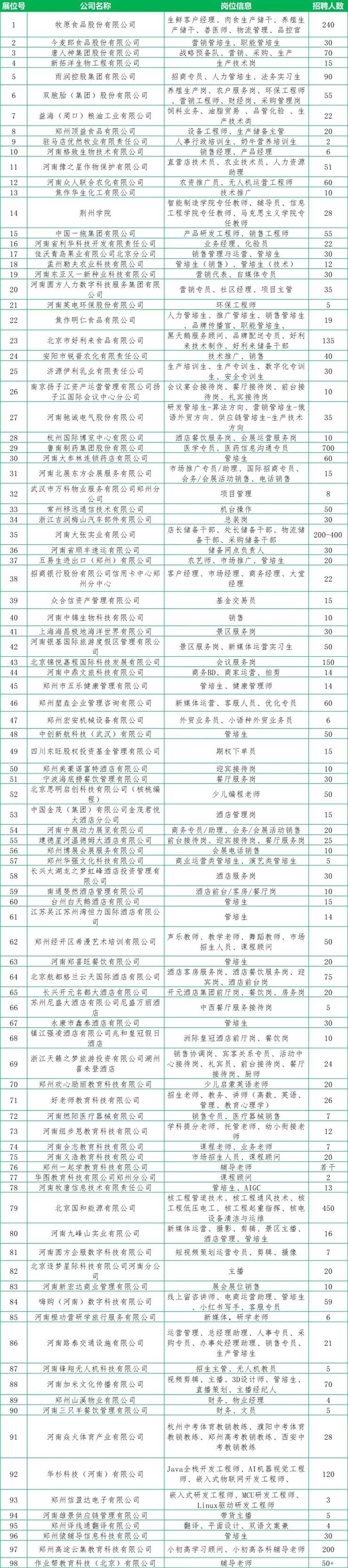 100+名企集结,4000+岗位狂撒!2026届农林畜牧文旅专场双选会,12月4日点燃你的职业未来!